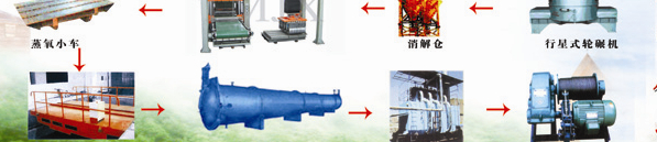 蒸壓灰砂磚生產(chǎn)線主要設(shè)備